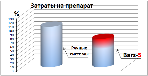 spends.png